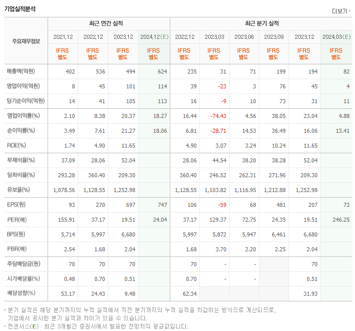 AP위성_실적