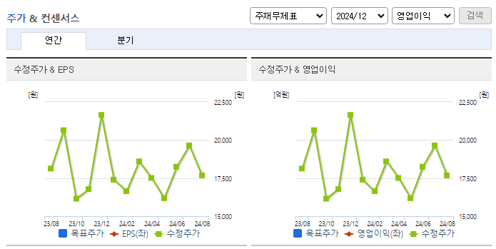 나이벡_컨센서스