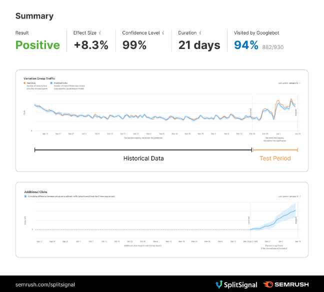 SEO AB 테스트 H1 태그
