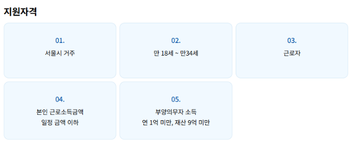 희망두배 청년통장