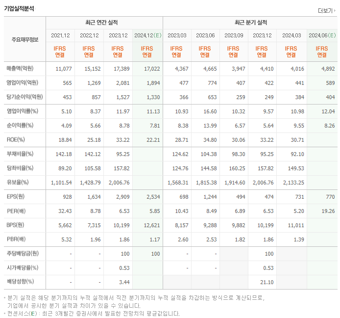 명신산업_실적