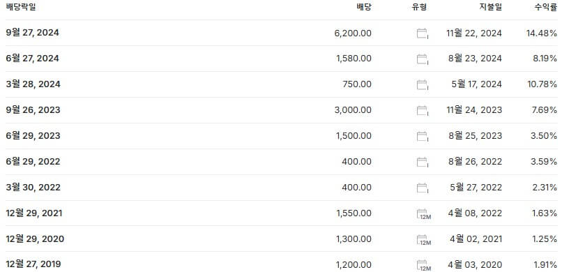 한샘 배당금 지급일 배당락일