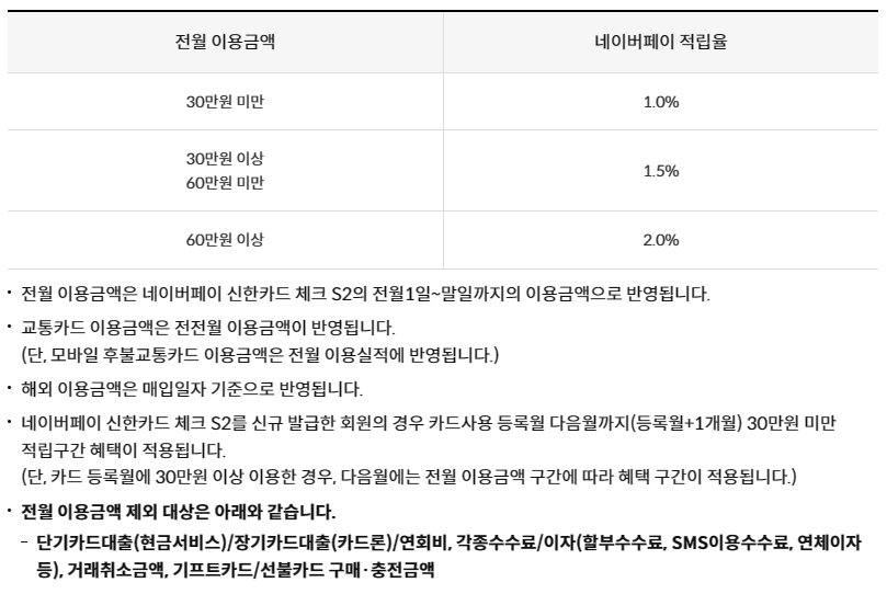 신한카드 전월 이용금액 실적 기준