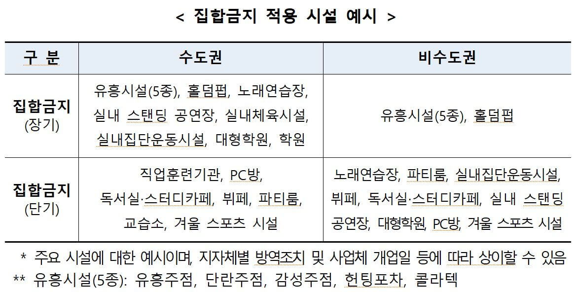 소상공인 희망회복자금