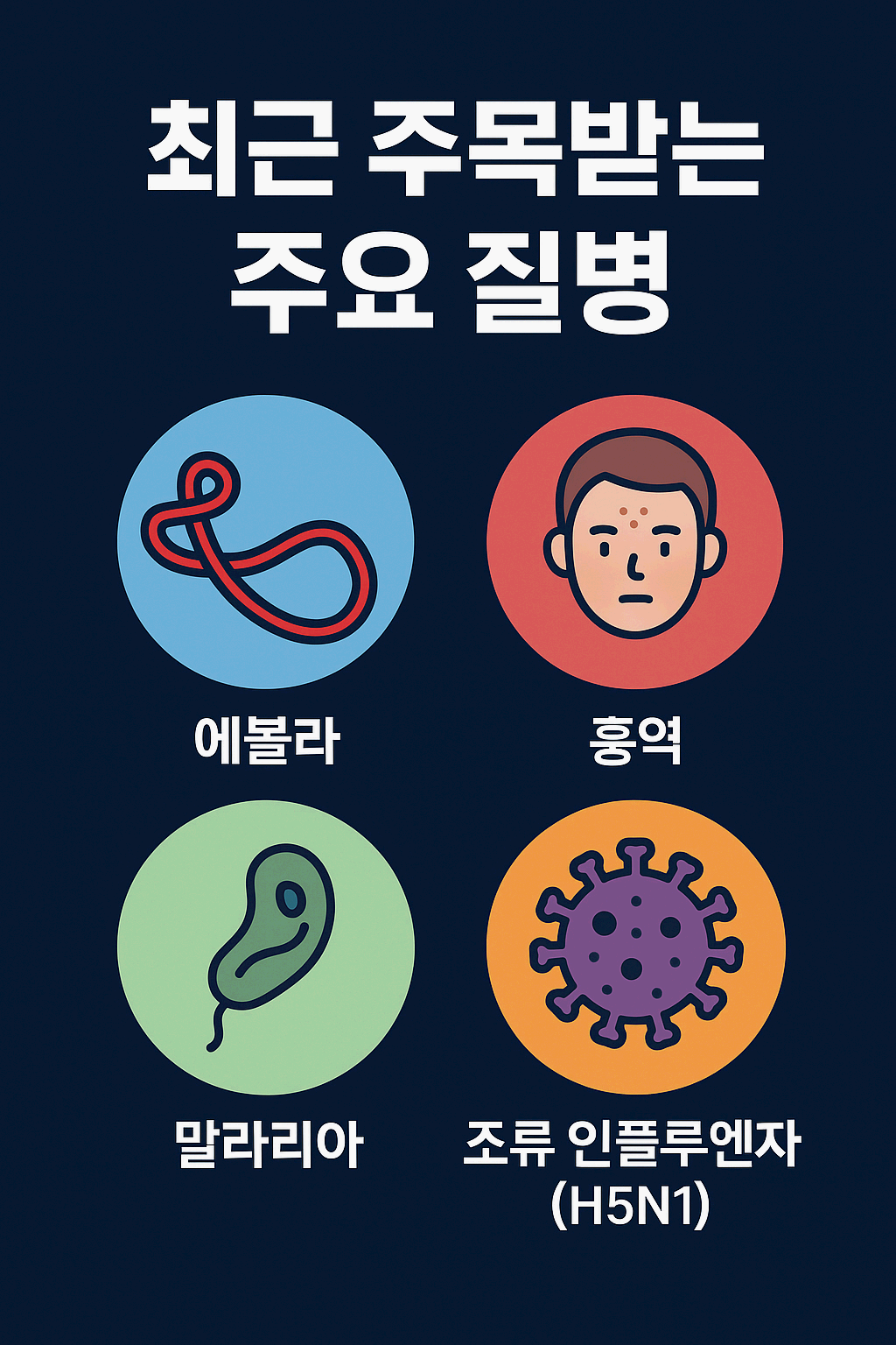 주요질병