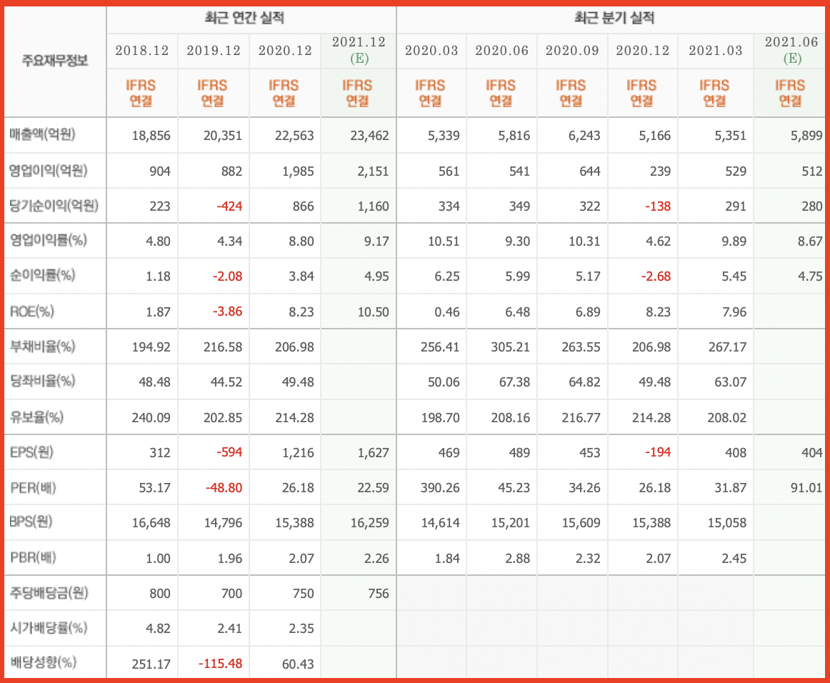 하이트진로 실적