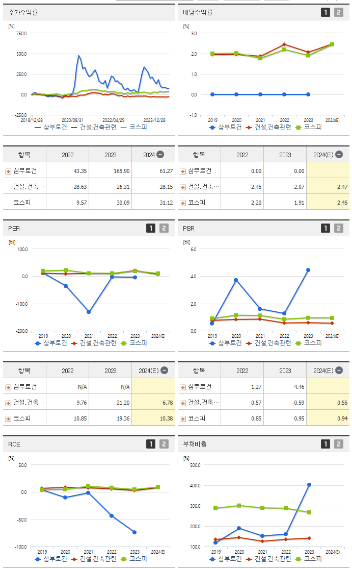 삼부토건_섹터분석