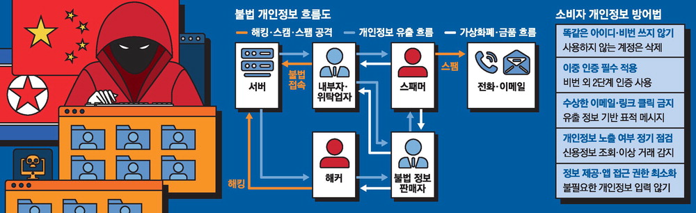 대규모 고객 계정 유출과 배상보험 한계 관련 이미지