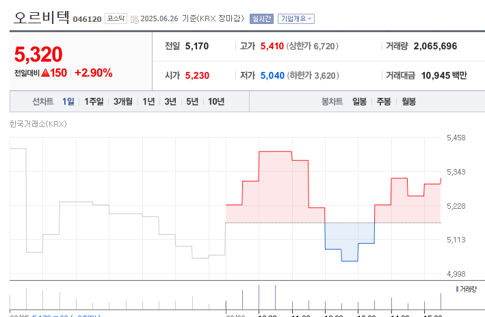 원전 해체 관련주- 국내주식