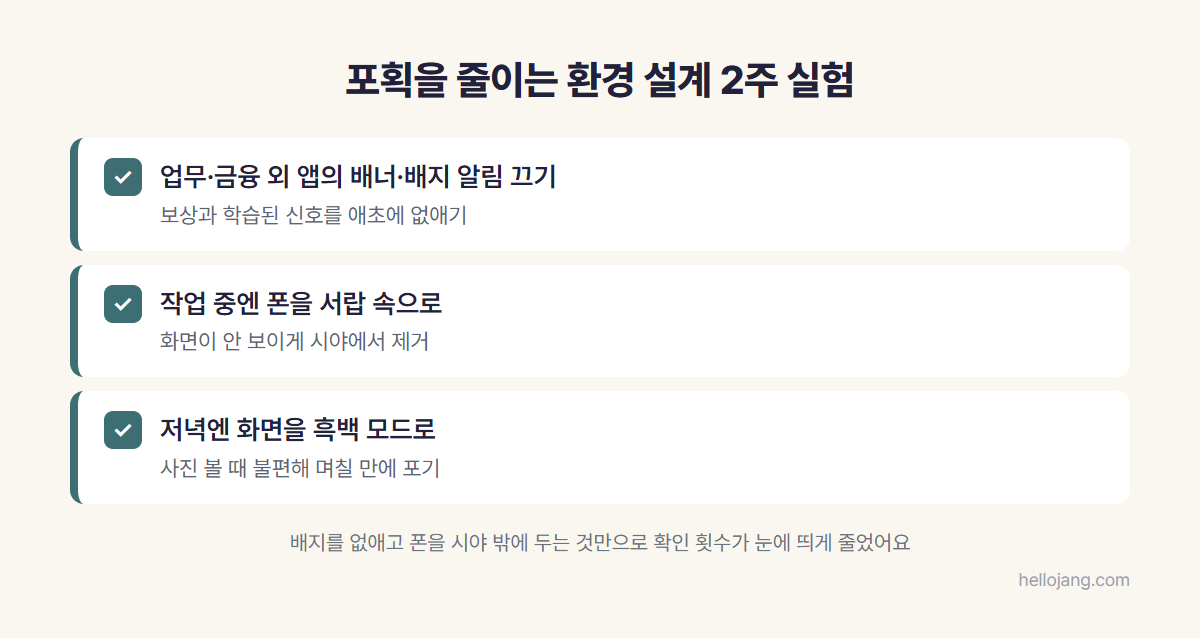 업무와 금융을 뺀 앱의 배너와 배지 알림 끄기, 작업 중 폰을 서랍에 넣기, 저녁 흑백 모드 등 주의 포획을 줄이기 위한 환경 설계 체크리스트