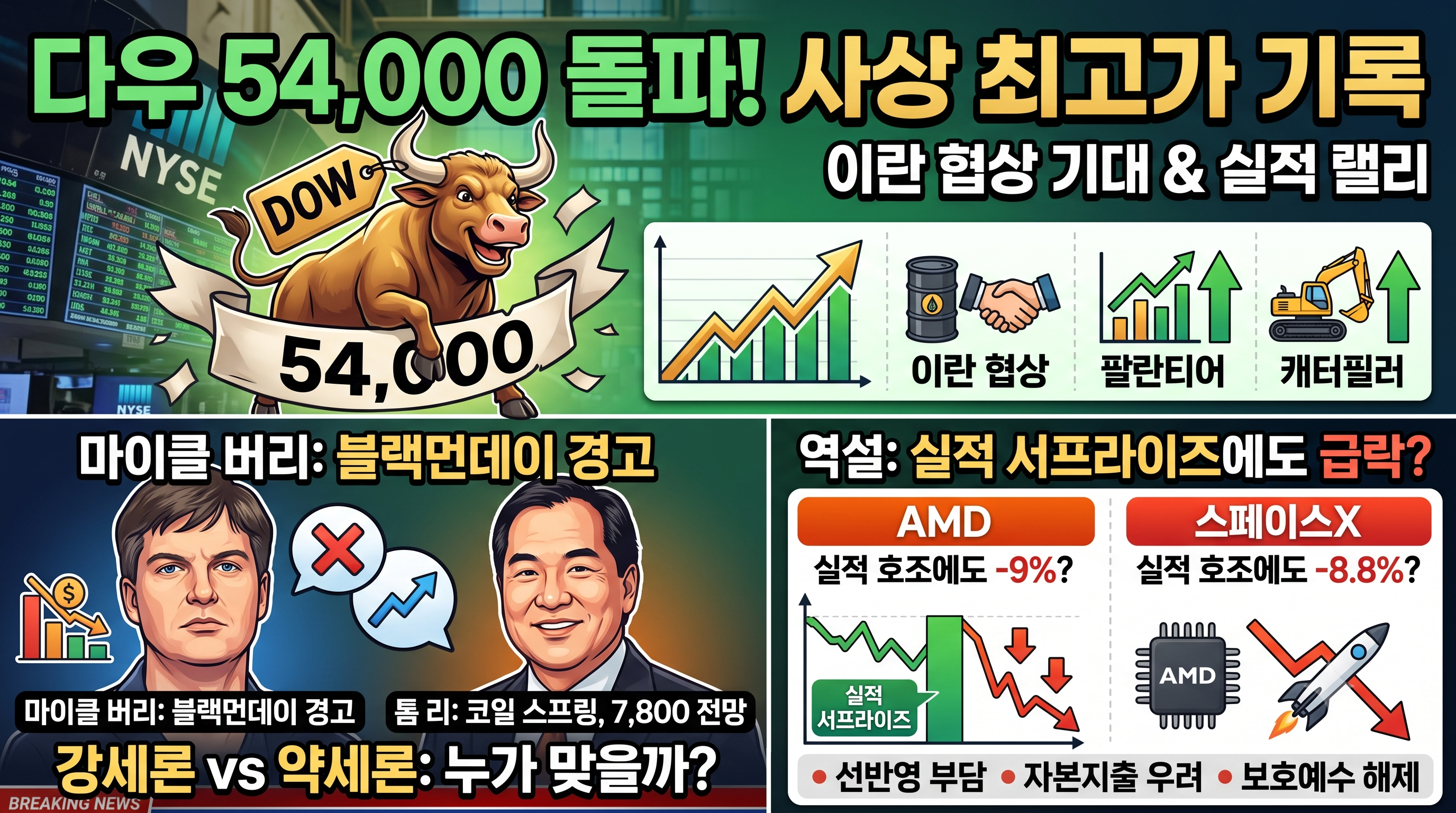 다우5만4천돌파