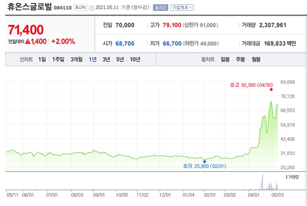 코로나 진단키트 관련주