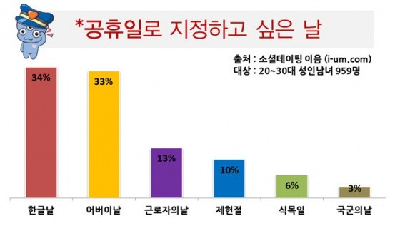 한글날 공휴일