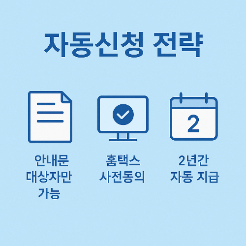 자녀장려금 자동신청은 안내문을 받은 대상자만 가능하며, 홈택스 사전동의 후 2년간 자동 지급이 이루어진다는 내용을 설명한 인포그래픽 이미지입니다.