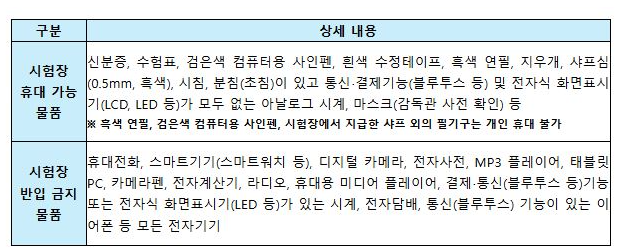 2024년 수능유의사항