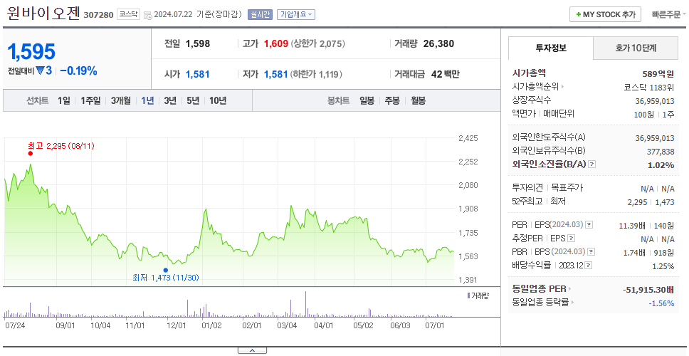 원바이오젠_주가