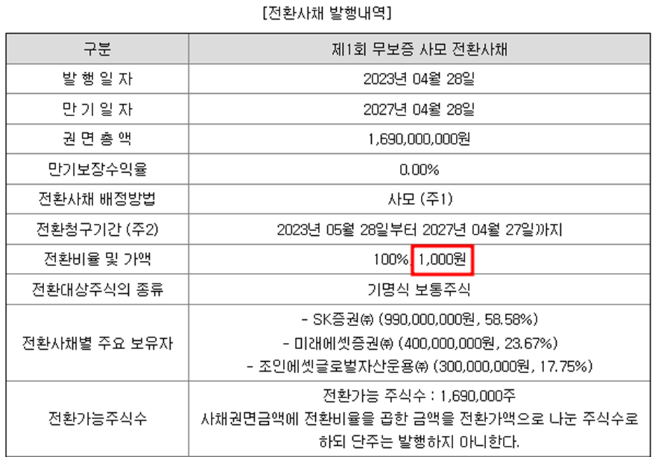 SK증권 스팩10호 청약정보