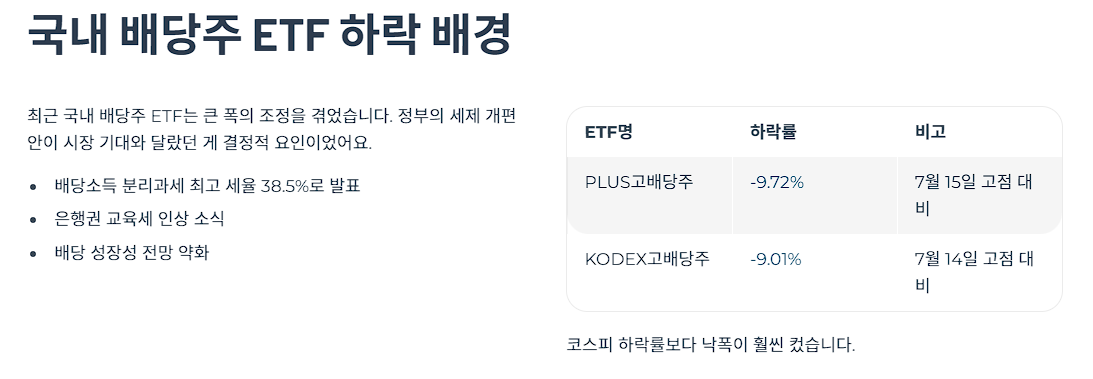 국내 배당주 ETF 하락 배경
