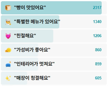 베이커리어썸피넛-후기