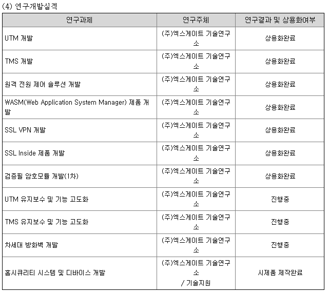 엑스게이트 연구개발 현황
