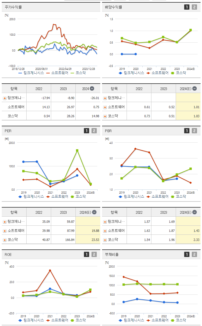 링크제니시스_섹터분석