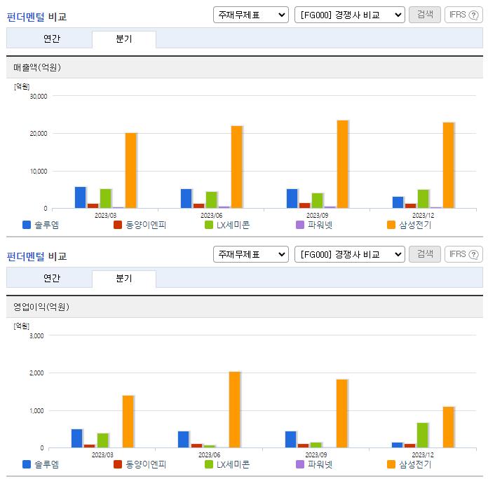 솔루엠_업종분석