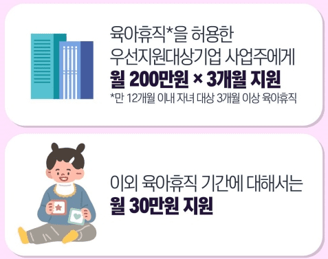사업주 육아휴직 지원금 200만원