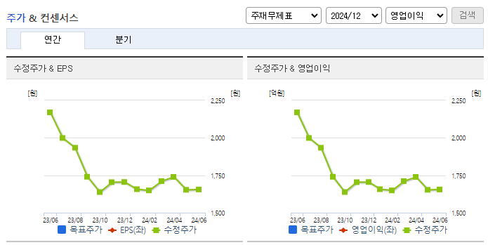 대주산업_컨센서스