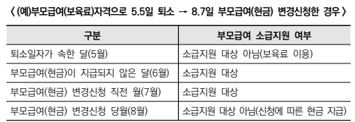 0세 100만원, 1세 50만원! 2025 부모급여 연령별 지원금액과 신청방법