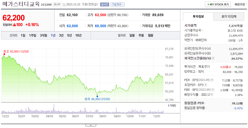 메가스터디교육_주가