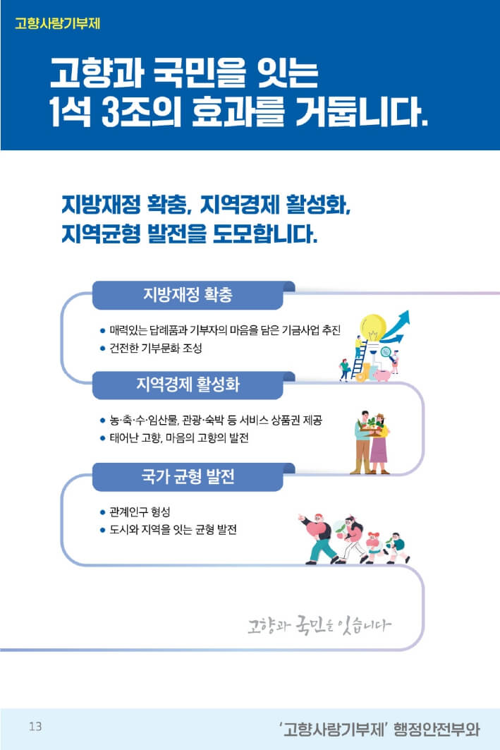 고향사랑 기부제