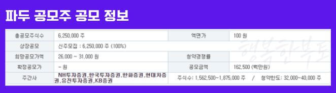 파두 공모주 공모 정보