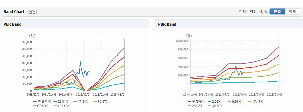 에코프로비엠 주가3