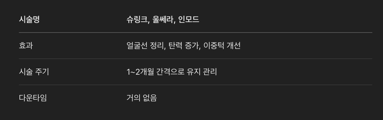 탄력 & 윤곽 관리 – 리프팅 루틴 (슈링크/인모드)