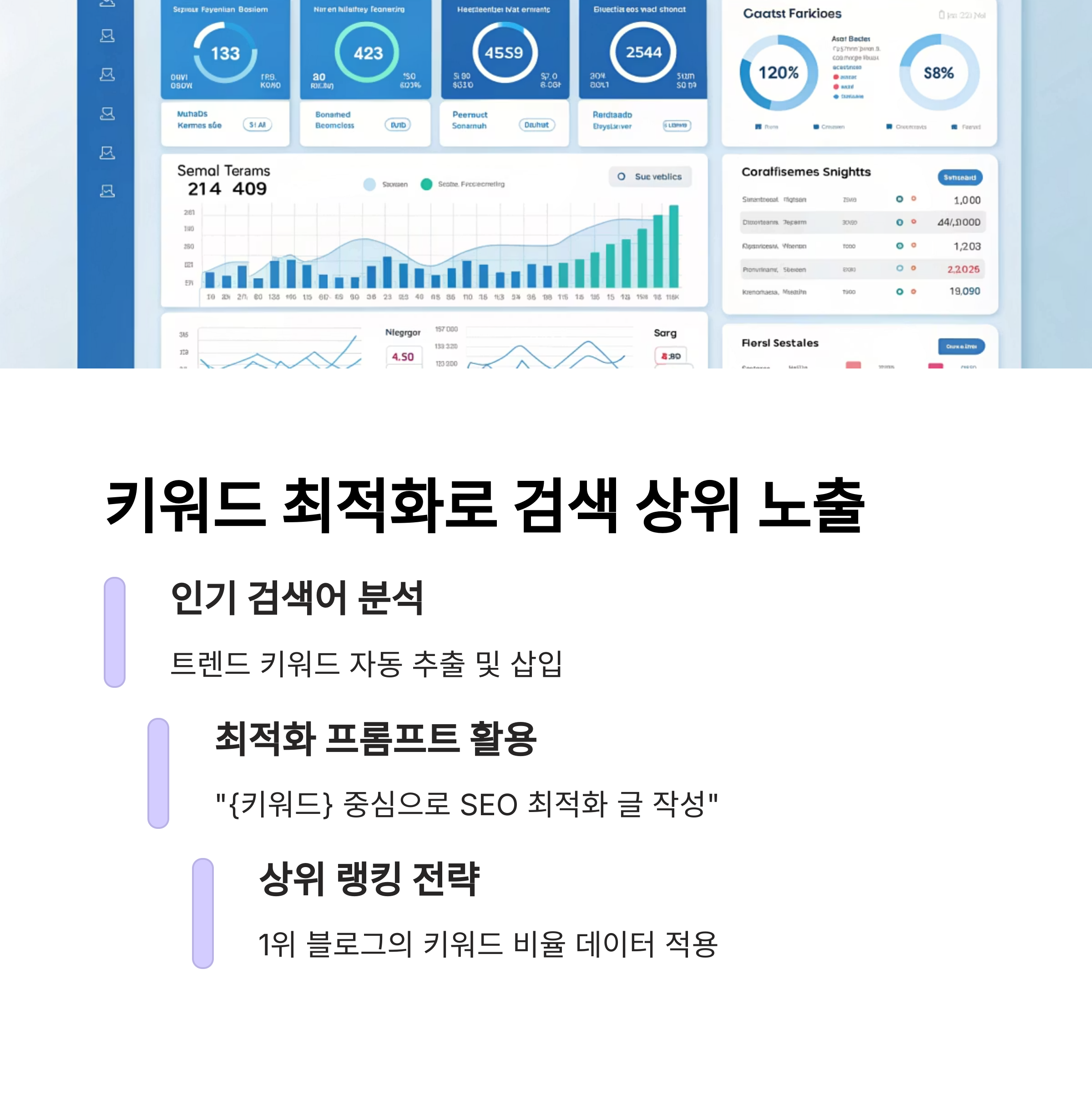 수익형 블로그용 ChatGPT 글쓰기 프롬프트