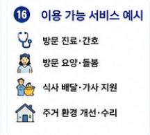 통합돌봄서비스 신청방법