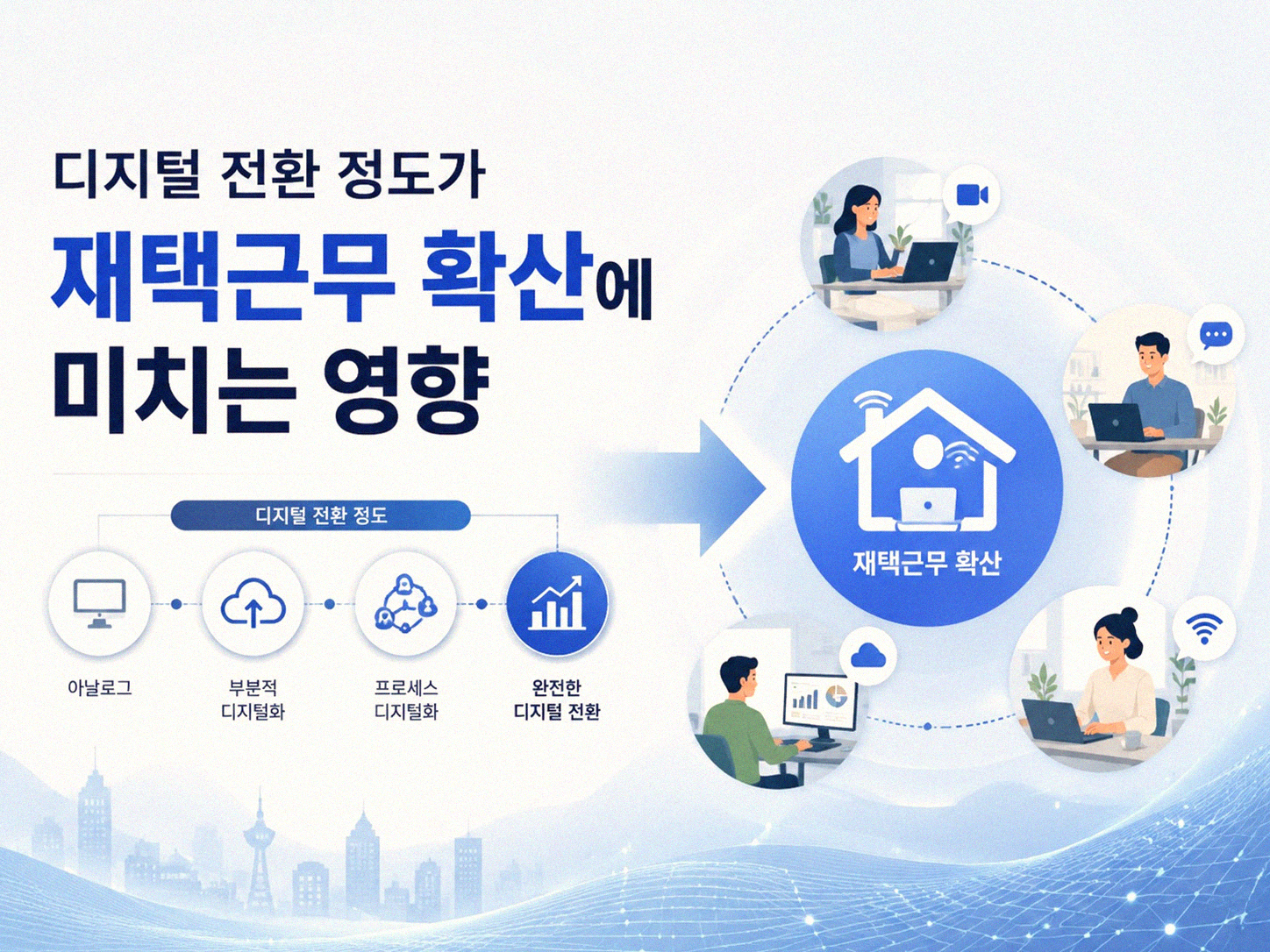 재택근무 자리 잡은 산업과 그렇지 않은 산업, 왜 다를까