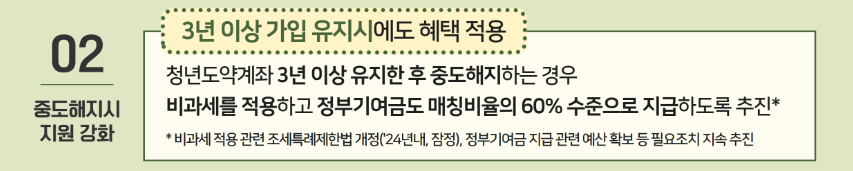 청년도약계좌 2024년 가입조건 완화