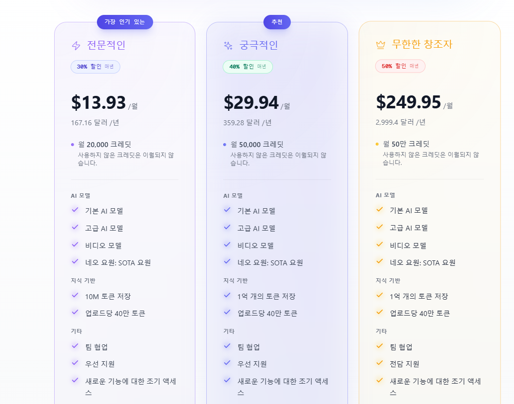 Flowith로 업무 효율성 200% 높이는 7가지 꿀팁