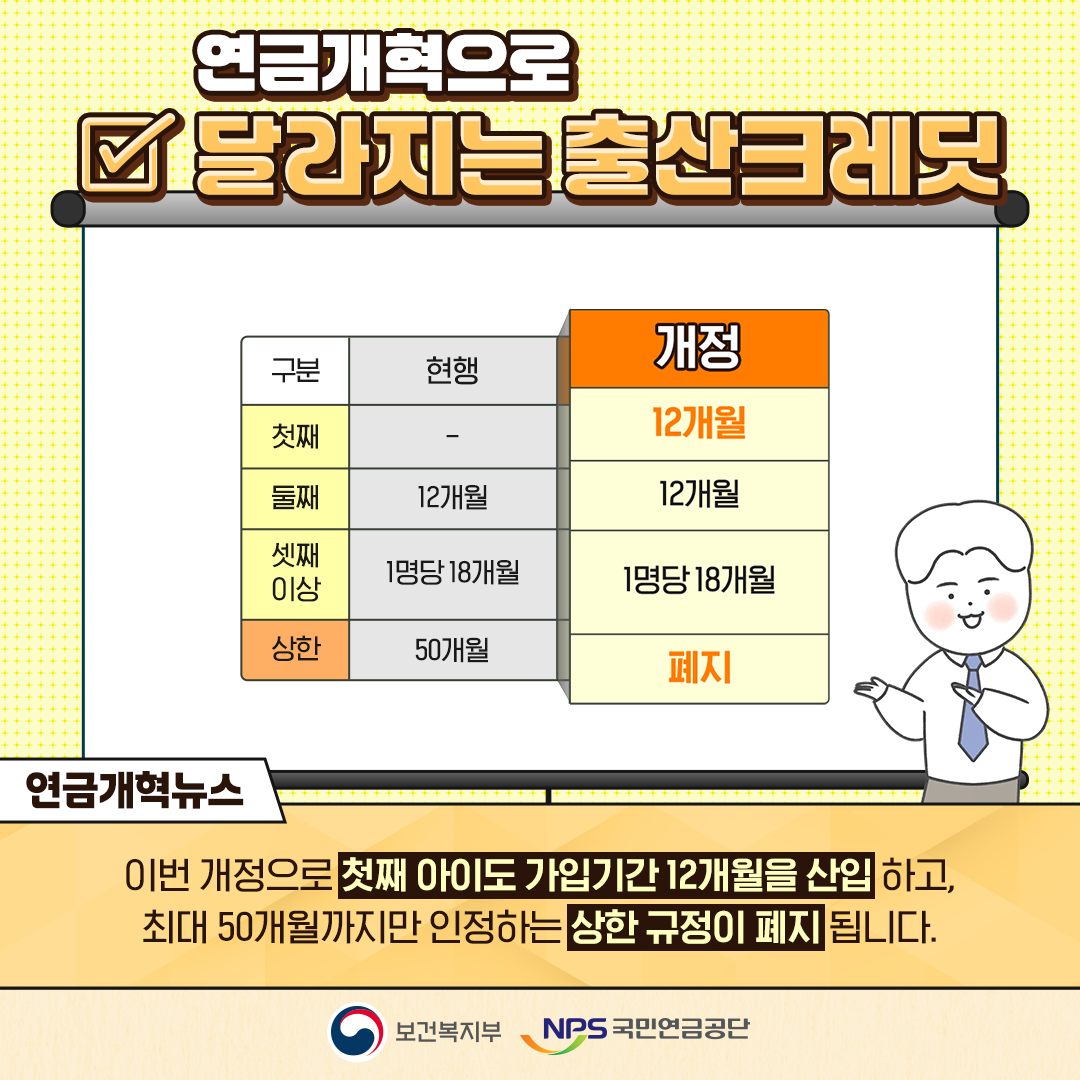 출산 크레딧제도 신청