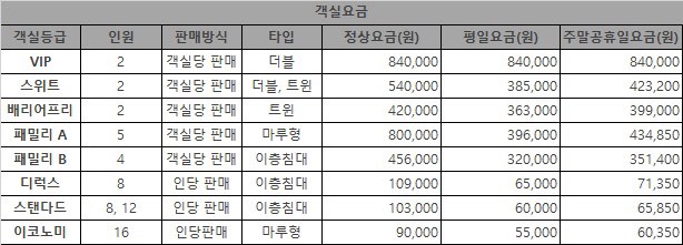 비욘드 트러스트호 객실요금