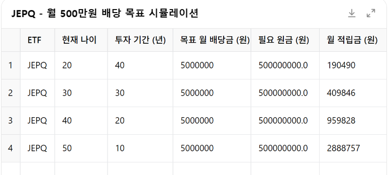 JEPQ 월 500만원 배당 시뮬레이션