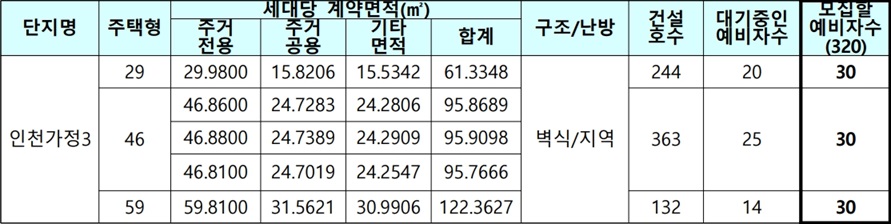 인천서구지역-국민임대주택-대상주택1
