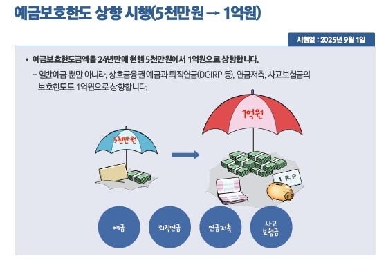 2025년 예금자보호 한도 1억 원 상향, 서민에게 생기는 5가지 이득