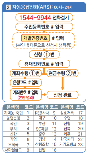 근로장려금 신청자격 및 근로장려금 지급일, 신청방법 반기신청 지급일 안내