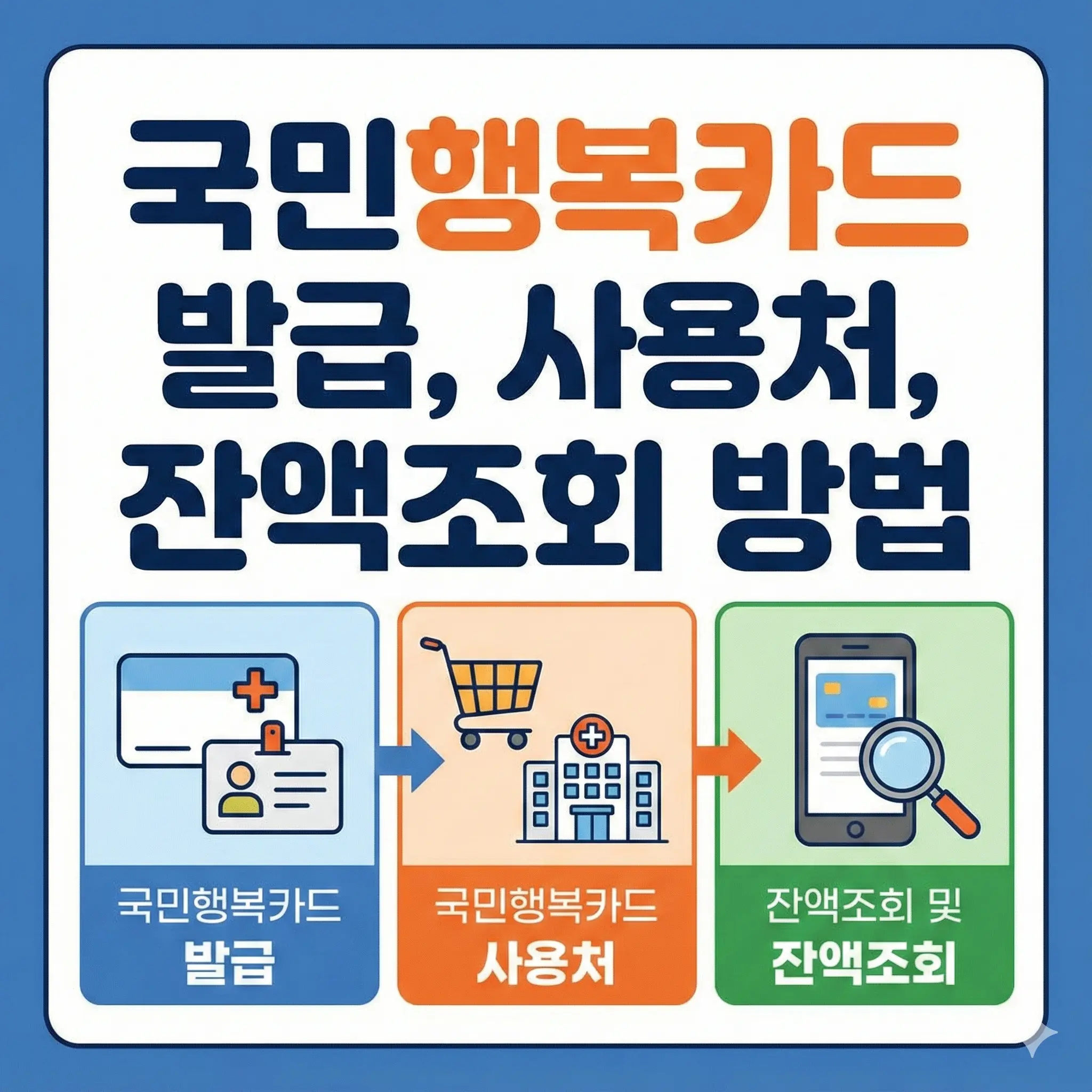 국민행복카드란? 발급 방법, 주요 사용처, 잔액 조회 방법 알아보기