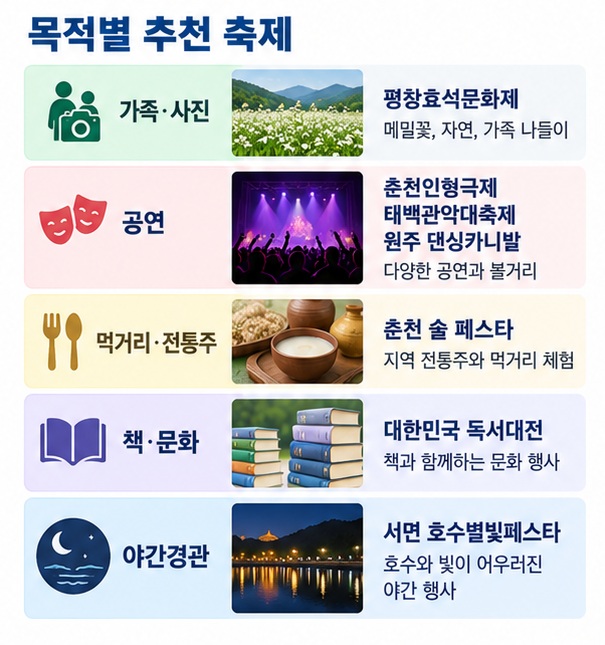 가족 사진 공연 먹거리 책 문화 야간경관 목적별로 강원도 9월 축제를 선택하는 방법을 보여주는 이미지