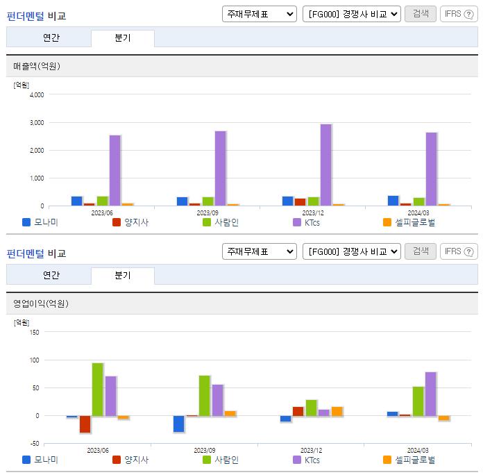 모나미_업종분석