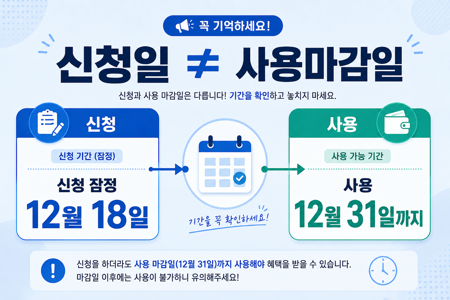 2026 소상공인 전기요금 지원 신청기간과 바우처 사용기한 비교 이미지