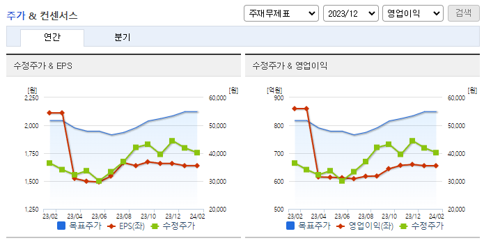 HK이노엔_컨센서스